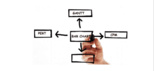 Project Planning Scheduling Techniques & Project Schedule Management