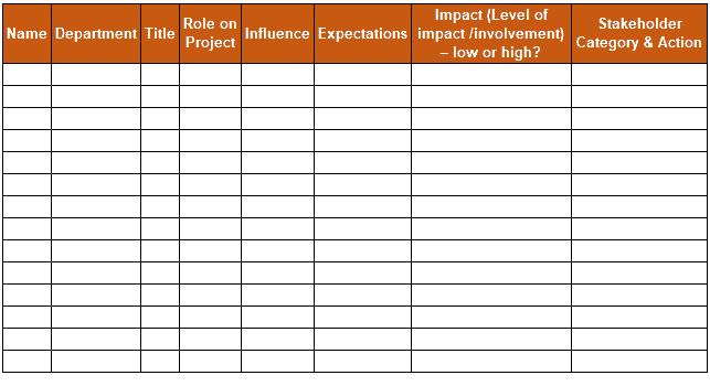 Stakeholder Register