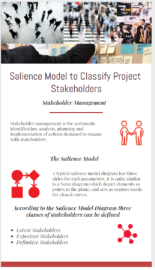 Salience Model to Classify Project Stakeholders Latent, Expectant and Definitive Stakeholders in salience model infographic
