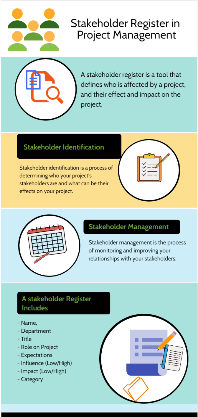 Stakeholder Register In Project Management Image