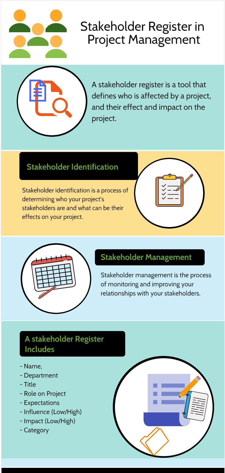 Stakeholder Register In Project Management Image
