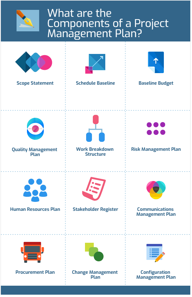 What are the Components of a Project Management Plan-min