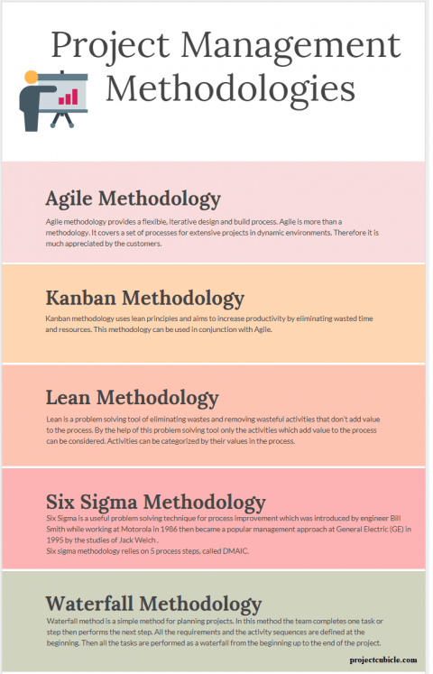 project management methodologies infographic