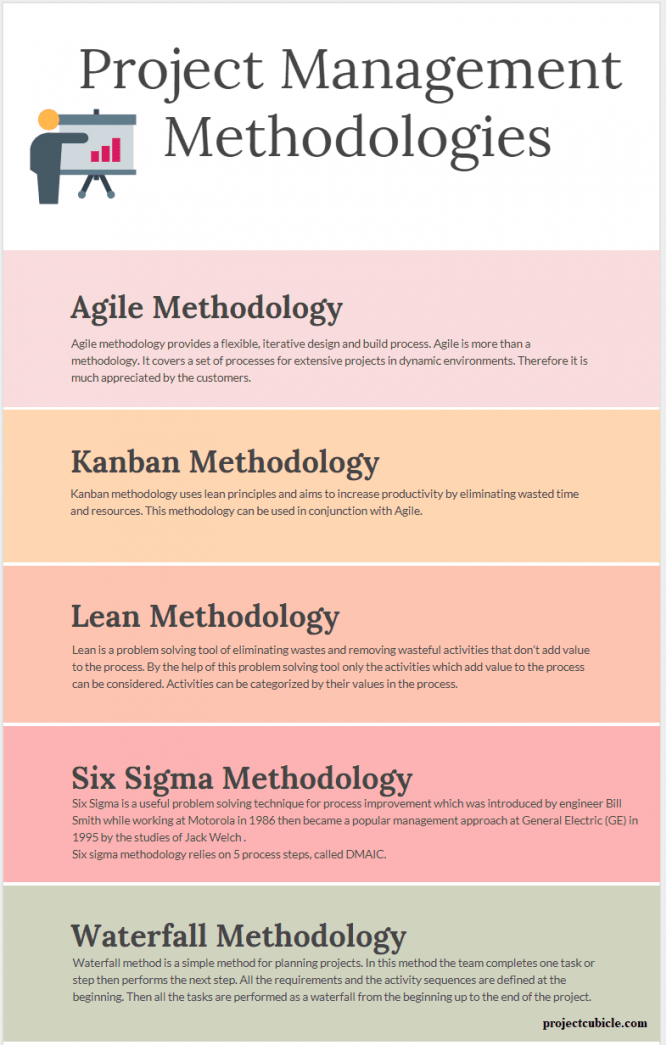 Project Management Methodologies Infographic