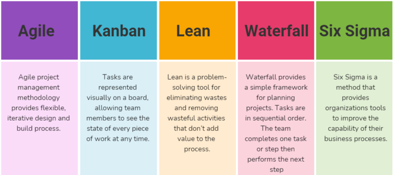 project management methodology catalyst