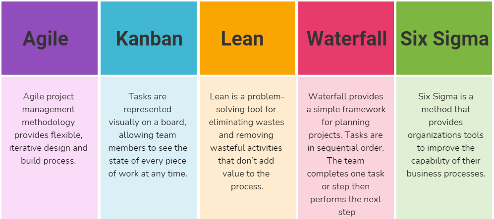 project management methodologies comparison-min