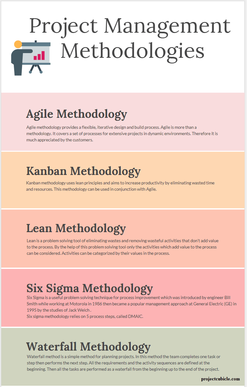 project management methodologies infographic