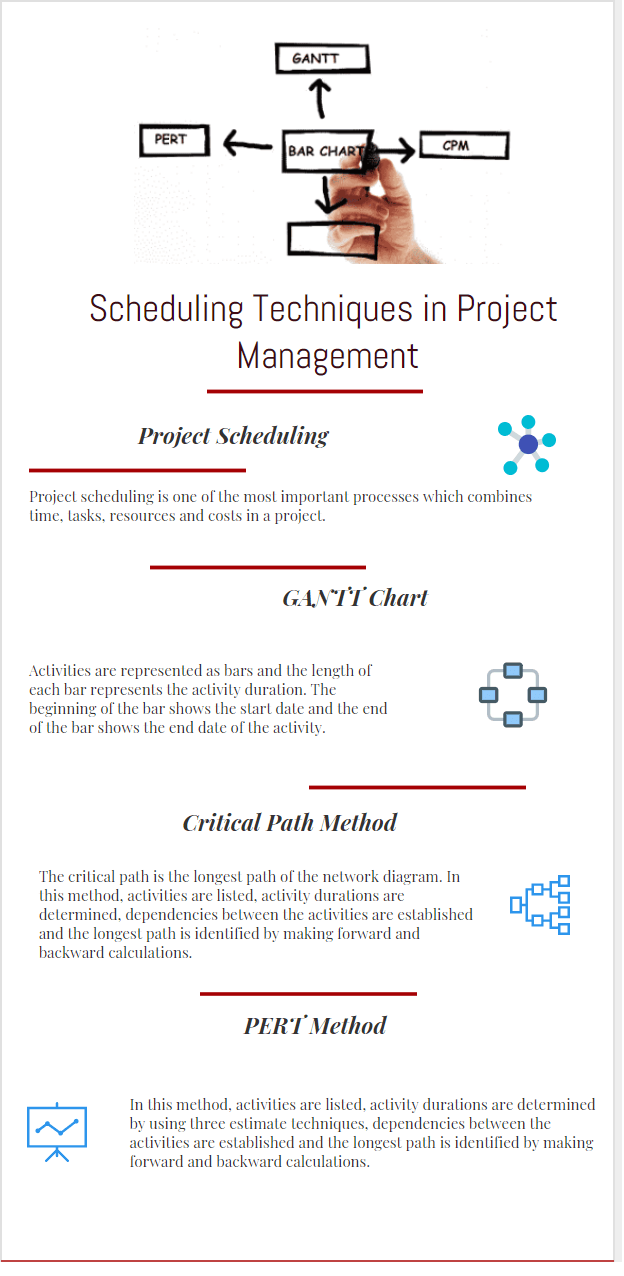 Project Time Management Overview Chart