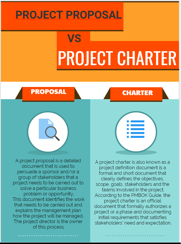 project proposal vs project charter
