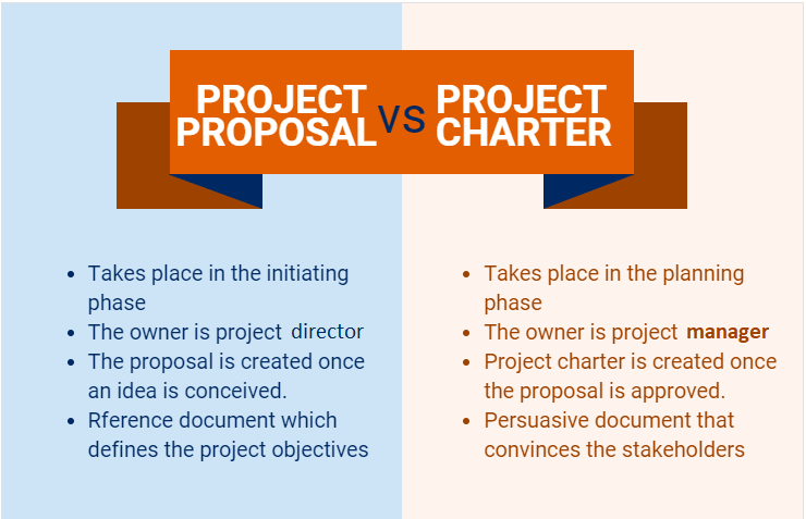 project proposal vs project charter definition-and-outlines-min