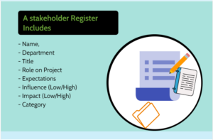 stakeholder register example template includes