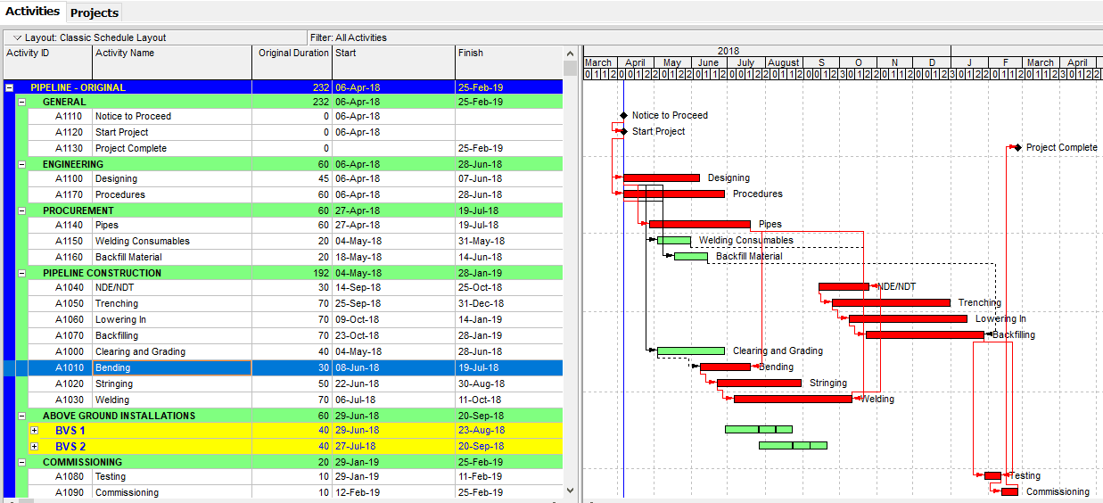 Figure 1 Pipeline Project -Three Week Look Ahead Template Filter