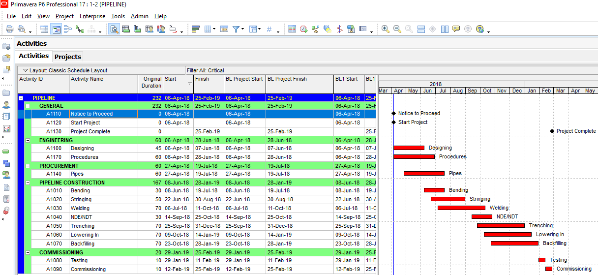 Figure 1 Sample Pipeline Project