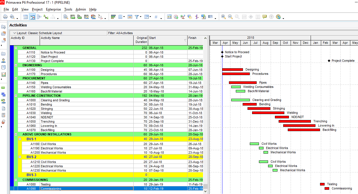 Figure 1 Sample Pipeline Project