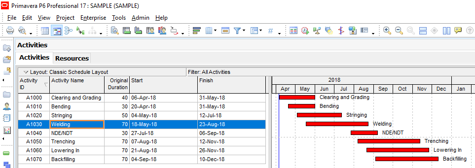 Figure 1 Sample Pipeline Schedule