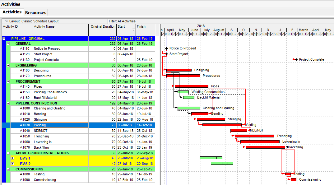 Figure 1 Sample - What Is A Stacked Bar Chart ? Primavera P6 Stacked Bar Chart &Amp; Stacked Histogram