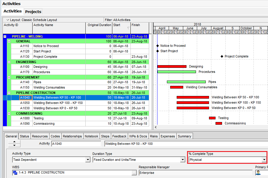 Figure 1 Sample Project -how to calculate duration in primavera p6