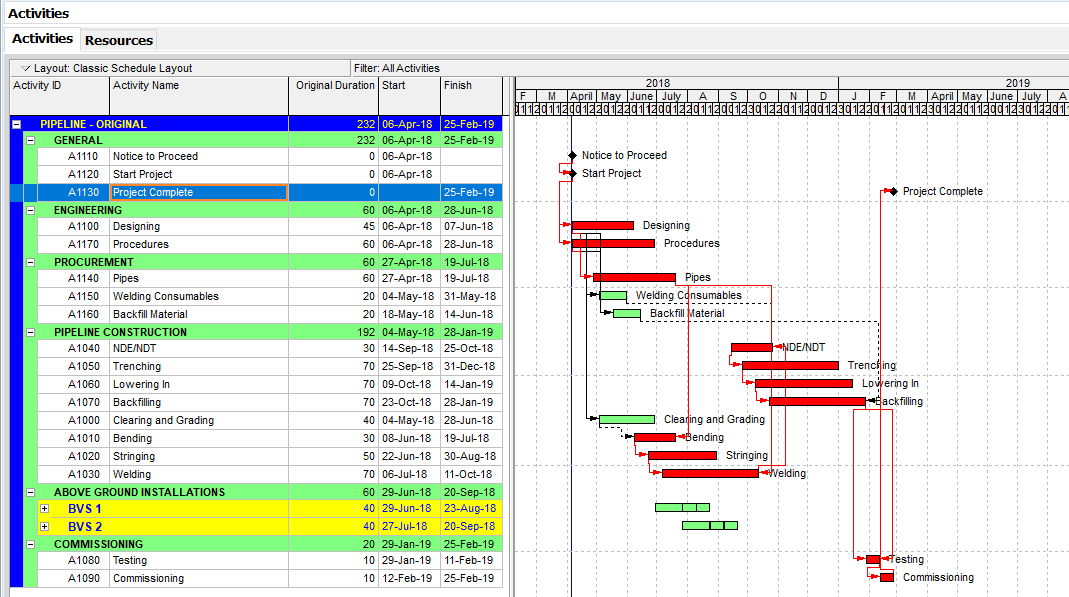 Figure 1 Sample Project