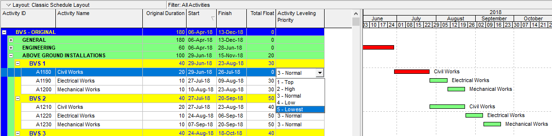 Figure 2 Activity