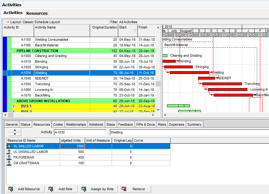 Figure 2 Assigning Resources