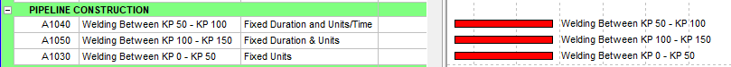 Figure 2 Duration Types