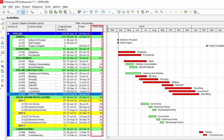 Critical Path Analysis in Primavera P6 - projectcubicle - projectcubicle