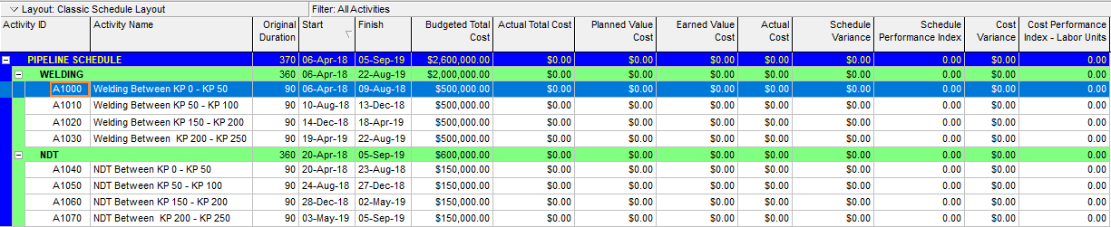 Figure 3 Customizing Columns