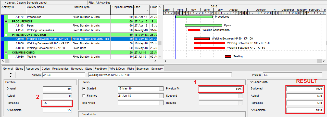 Figure 3 Fixed Duration and Units Time