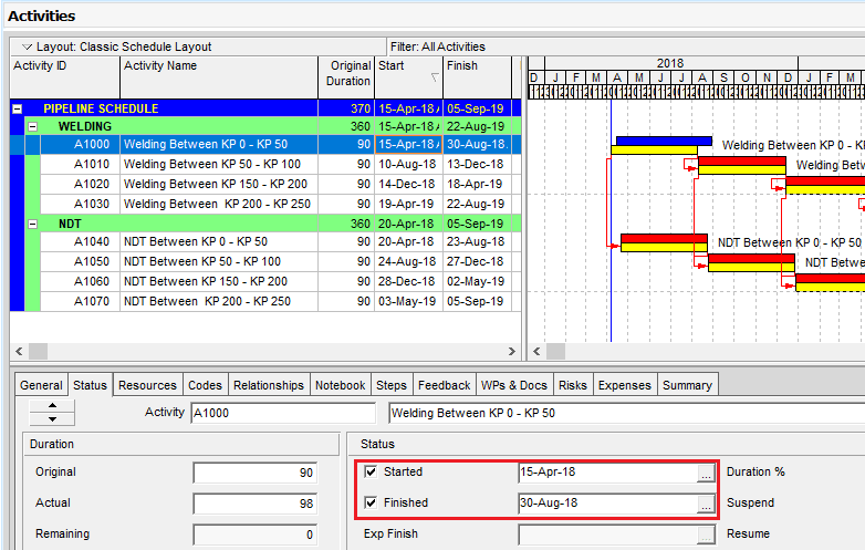 Figure 4 Actual Start and Finish Dates