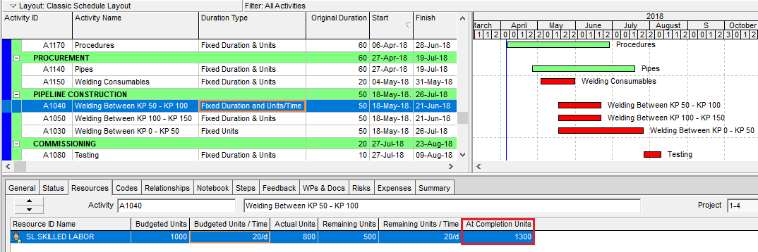 Figure 4 Fixed Duration and Units Time Change