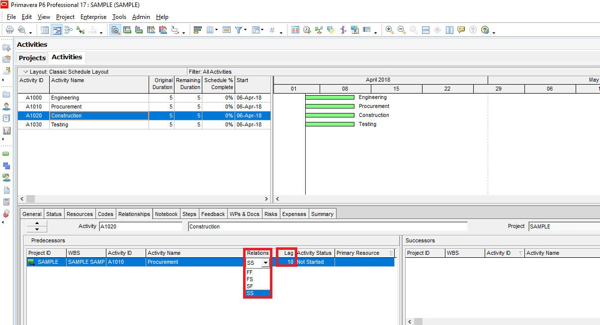 Figure 4 Start To Start + 10 Days Lag -Min