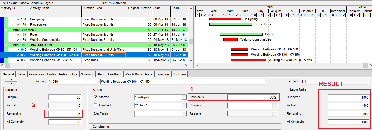 Figure 5 Fixed Duration and Units