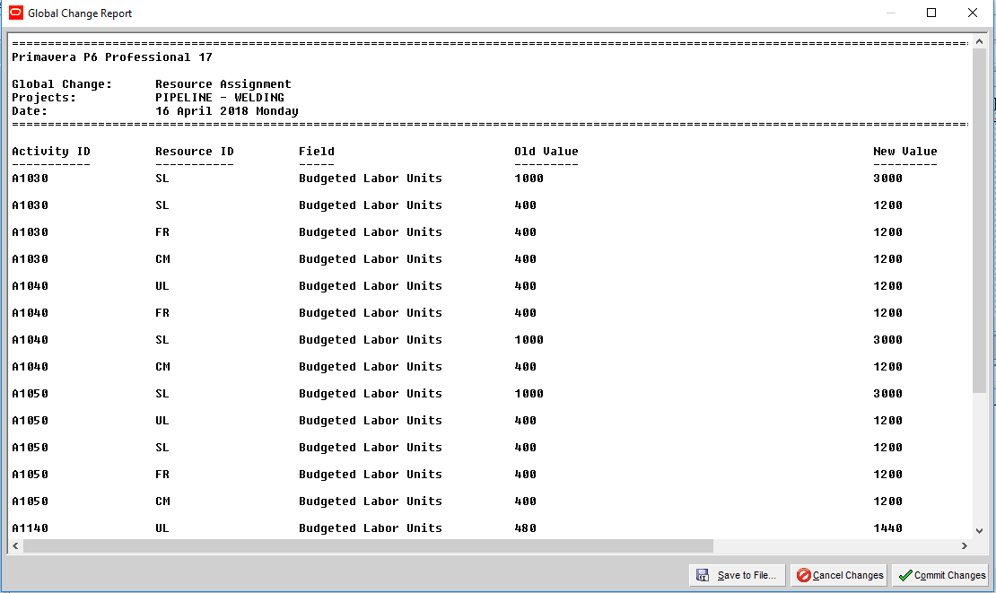 Figure 5 Global Change Report