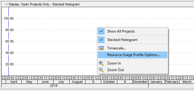 Figure 5 Resource Usage Profile Options