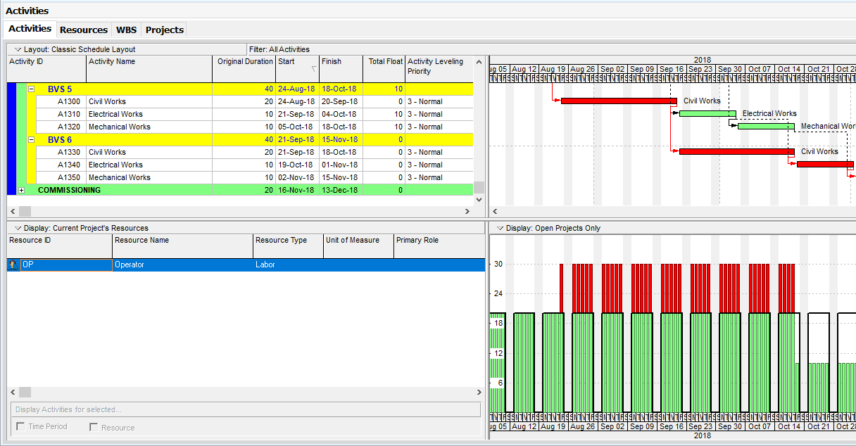 Figure 5 Resource Usage Profile