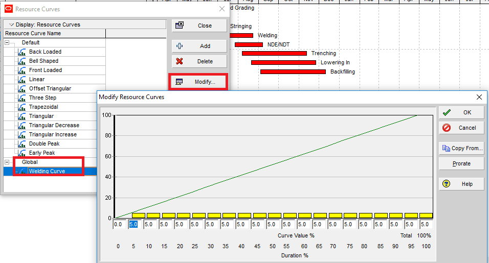 Figure 5 Welding Curve