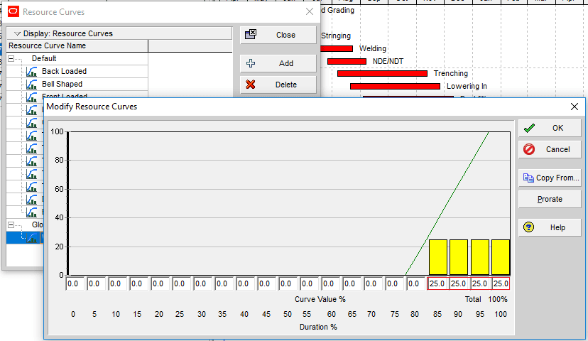 Figure 6 Customizing Resource Curve