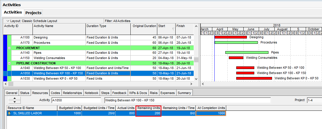 Figure 6 Fixed Duration and Units Changes