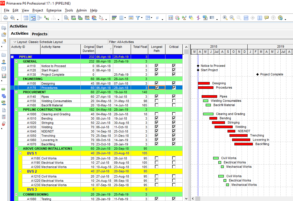 Figure 6 Longest Path And Critical Columns