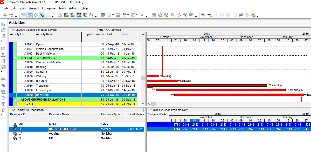 Pipeline schedule - resource loading and leveling