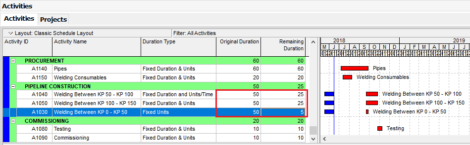 how to calculate duration in primavera p6