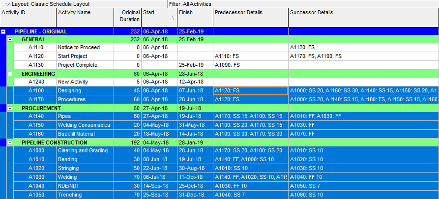 Figure 9-Activities are Highlighted 