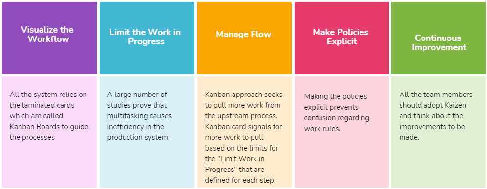 Kanban Cards for Project Management-min