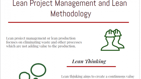 lean project management , benefits of lean project management ,lean thinking manufacturing, production and lean methodology infographic