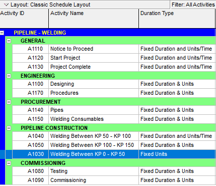 Primavera P6 Duration Types