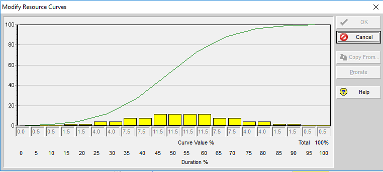 How to Generate Different Types of Resource Curves in Primavera P6