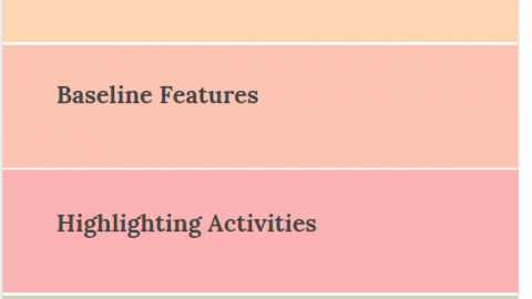 scheduler primavera p3 vs p6 scheduler primavera p3 vs p6