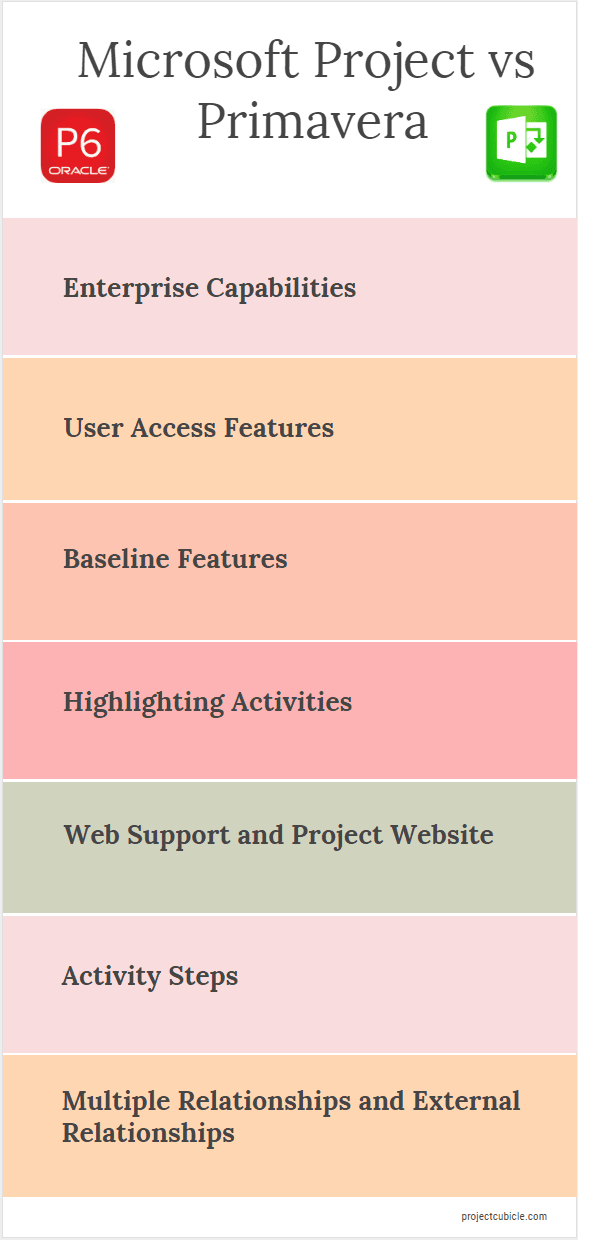 Primavera P6 and Microsoft Project comparison microsoft project vs primavera