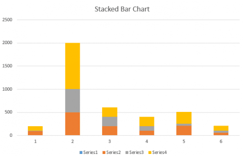 Stacked Bar Chart - What is a Stacked Bar Chart ? Primavera P6 Stacked Bar Chart & Stacked Histogram