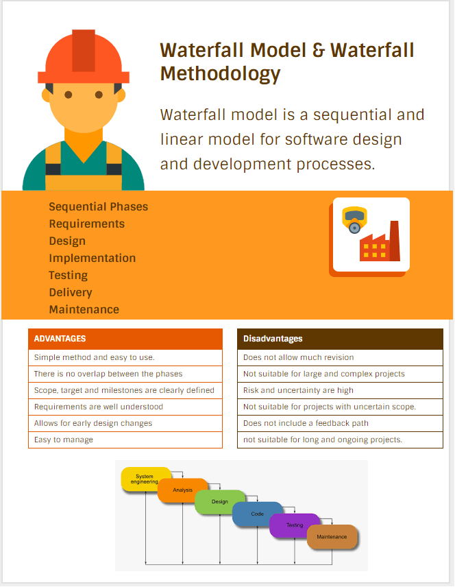 Advantages and Disadvantages of waterfall model and methodology for software design and development & waterfall model diagram infographic